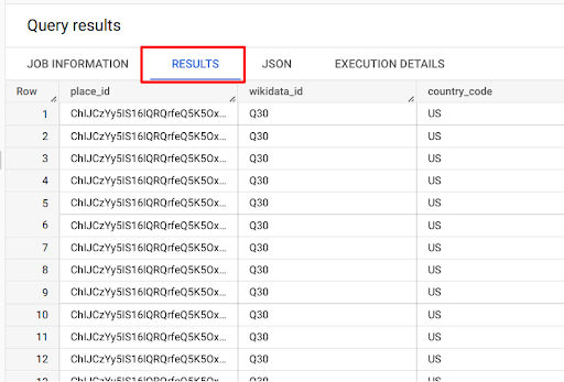 Powerful Data Tools in Google Cloud