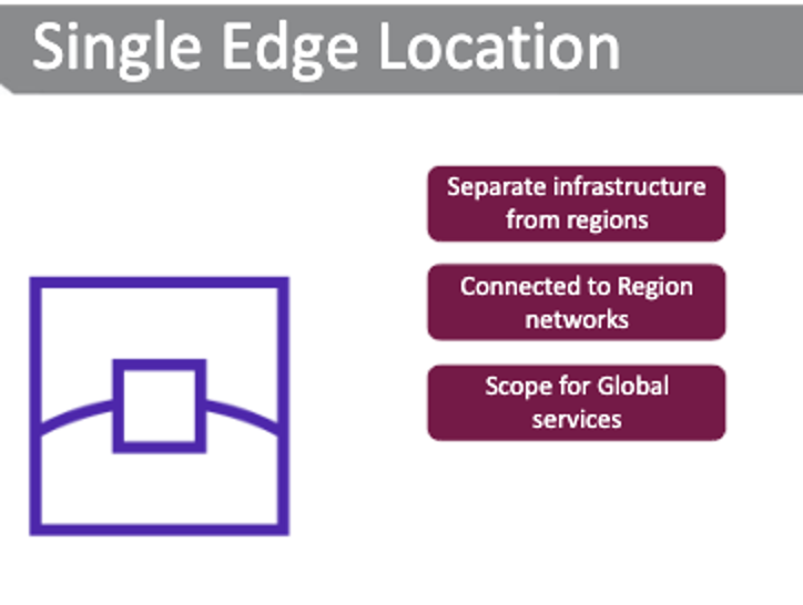 AWS Edge Location Diagram