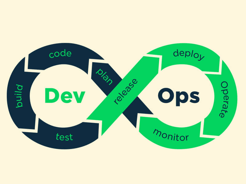 Azure DevOps Cheat Sheet