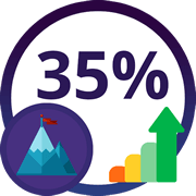 Goal Attainment