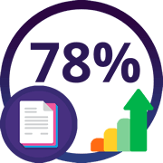NPS Score