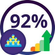 Workforce productivity